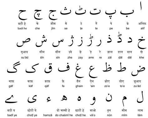 Language Log Is The Urdu Script On The Verge Of Dying