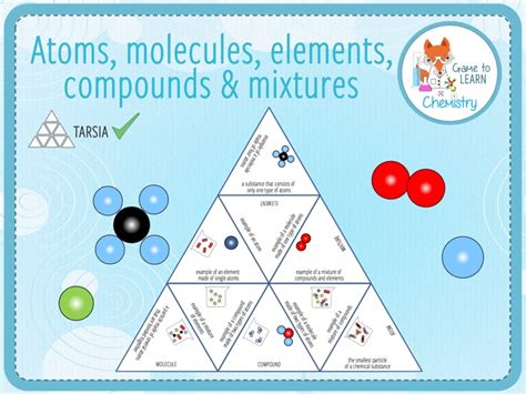 Atoms Molecules Elements Compounds And Mixtures Tarsia Ks34