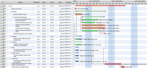 Gantt charts are created using project management information system (pmis) applications, such as primavera project planner®, microsoft project®, and mindview®. ConceptDraw Samples | Gantt Chart