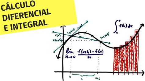 Materia Cálculo Diferencial e Integral M E S Norma Treviño