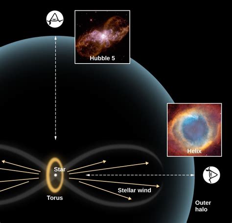 Further Evolution Of Stars Astronomy