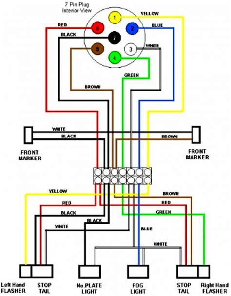 Wiring Diagram For Semi Trailers Wiring Digital And Schematic