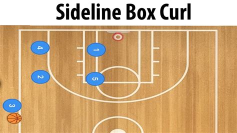 Box Curl Sideline Inbounds Play Youth Basketball Plays Youtube