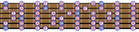 C Major Scale What Is It And How To Play It On Guitar
