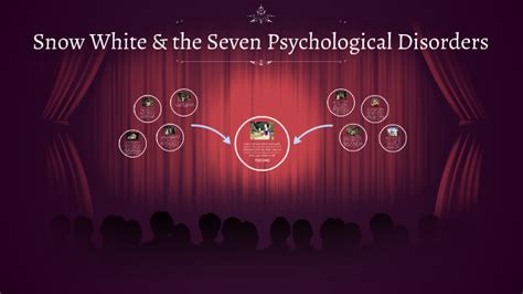 Snow White And The Seven Psychological Disorders By Josie Miller On Prezi
