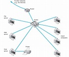 Data Communications Networks