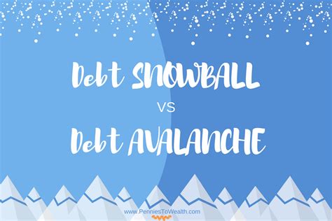 Debt Snowball Vs Debt Avalanche Method Infographic “the Basics” Pt 3pennies To Wealth