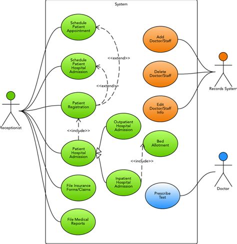 Use Case Diagram For Hospital Management System UML Lucidchart