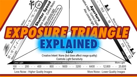 Exposure Triangle Explained Introduction To ISO Beginners Photography Class Live Stream