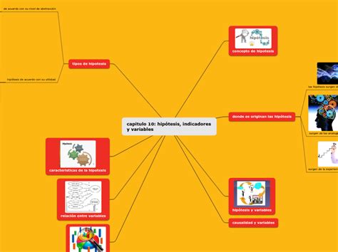 Capitulo 10 Hipótesis Indicadores Y Va Mind Map