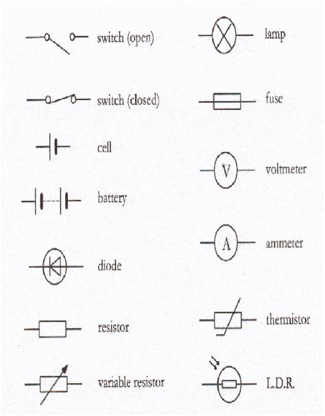 Pin By Sy Delta On Symbology And Letters Gcse Physics Gcse Science