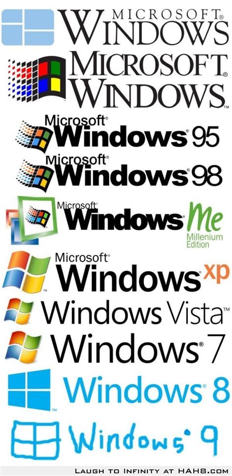 Microsoft Windows Logo Evolution Microsoft Windows Logo Evolution