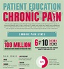 Helping Patients With Chronic Pain Through Education