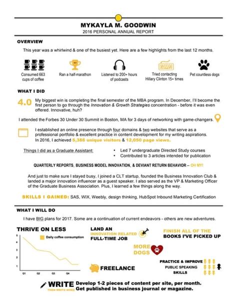 2016 Personal Annual Report