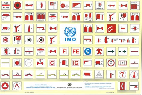 Imo Symbols Diagram Quizlet