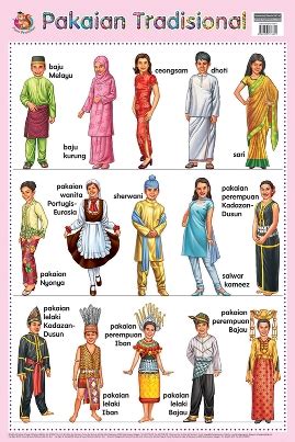 Gambar Budaya Malaysia Pulp