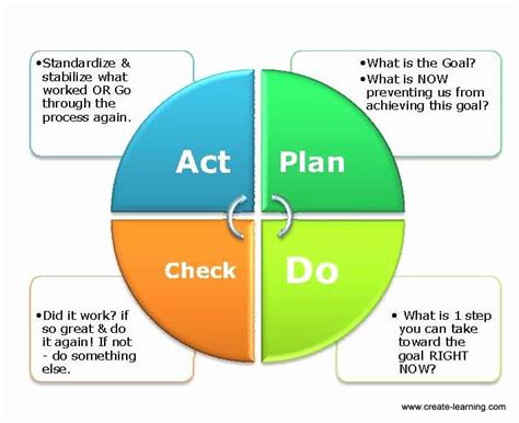 Plan Do Check Act Pdca Excel Template Step By Step Vi Vrogue Co