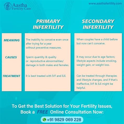 Understand Primary And Secondary Infertility Types Differences