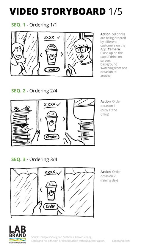 Starbucks China Delivery Campaign Video Storyboard