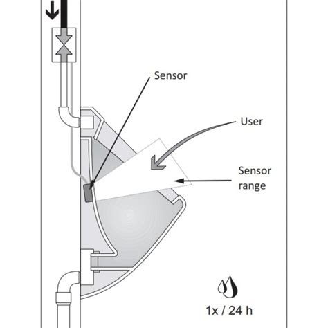 Johnson Suisse Life Assist Electronic Urinal Suite Back Entry