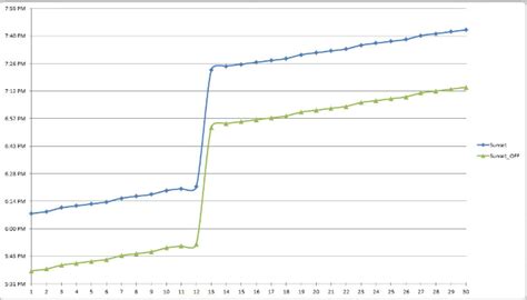 Excel Stacked Area Time Chart Friday Challenge Answer Laptrinhx News