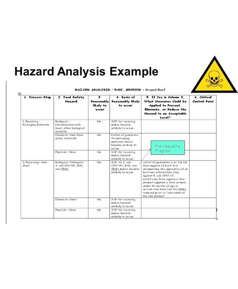 Haccp Hazard Analysis Examples Pdf Examples Gambaran