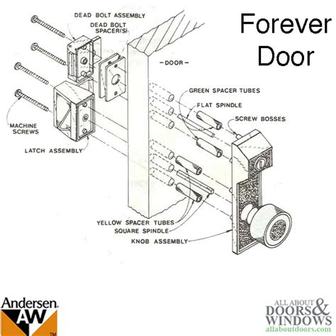 Andersenemco Forever Storm Door Hardware