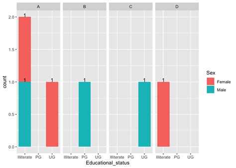 Ggplot2 How To Place Data Labels On Stacked Bar Chart