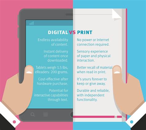 Reading Rights Digital Vs Print Apex