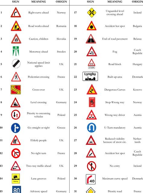 Traffic Symbol Signs And Road Symbols English Grammar Here 52 Off