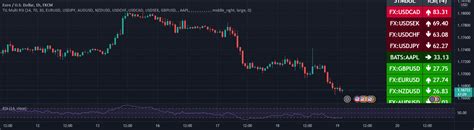 Til Multi Rsi — Indicator By Tradingindicatorlab — Tradingview