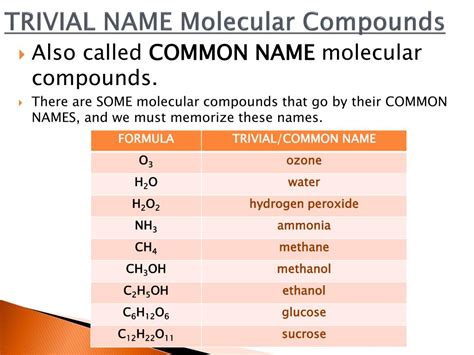Ppt Naming And Writing Chemical Compounds Powerpoint Presentation