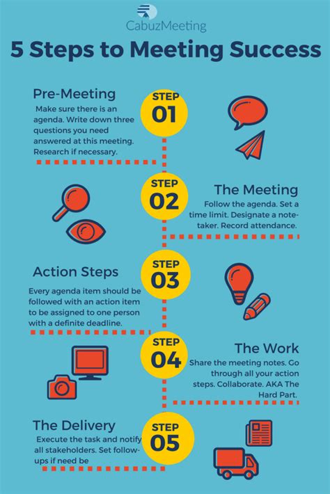 5 Steps To Meeting Success Info Graphic Cabuz