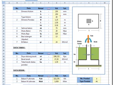 Perhitungan Pondasi Footplat Dan Tiang Pancang File Excel Betantt