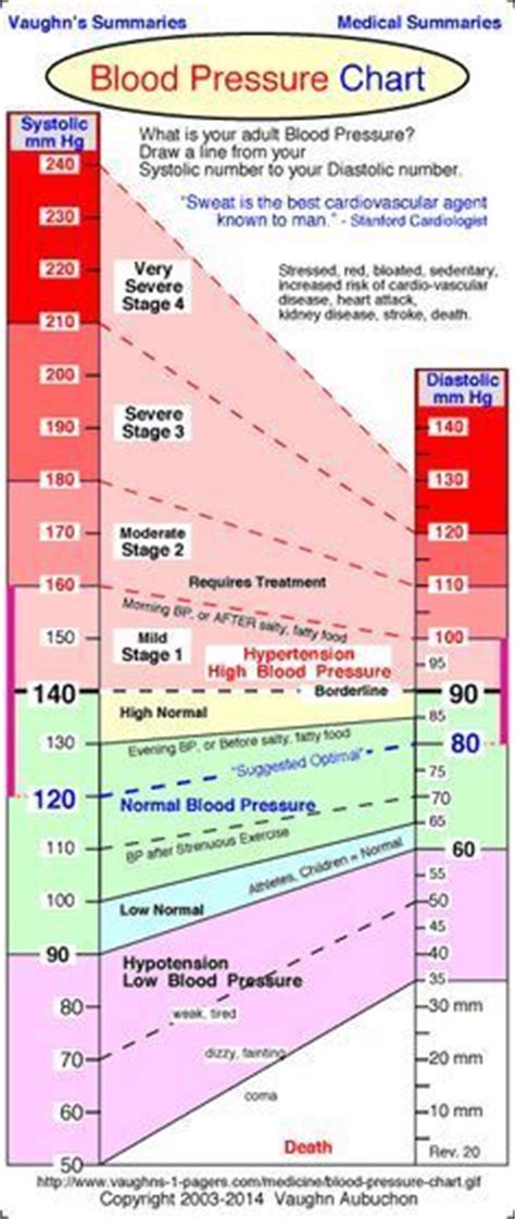 Blood Pressure Chart By Age Blood Pressure Chart