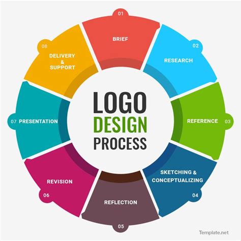 Process Logo Logodix