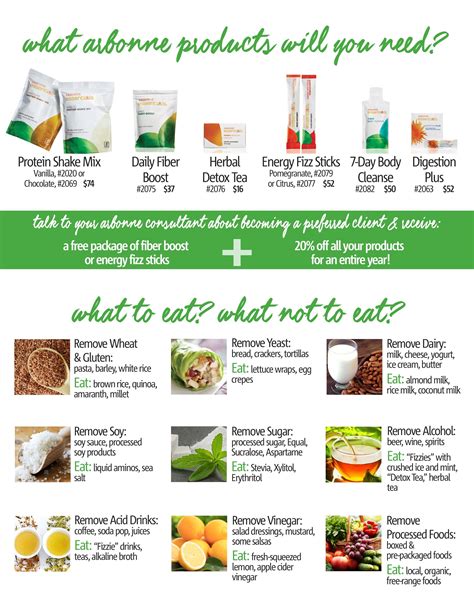 The arbonne 30 day healthy living and beyond challenge is not marketed as a weight loss program. Pin on Healthy Living Program Recipes & Snacks