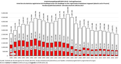 Der durchschnittliche verbraucher geht nahezu an jedem tag einer geregelten tätigkeit nach. Arbeitslosengeld Berechnen Berlin / Krankengeld Oder ...