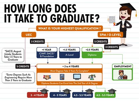 Uni Enrol Must Knows Before Choosing A Pre U Diploma Or Degree