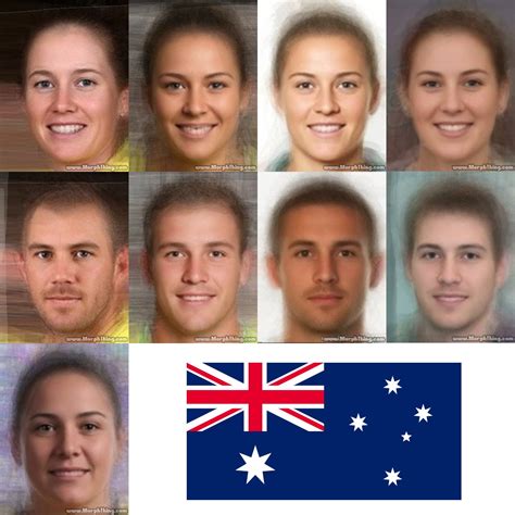 average australian phenotype