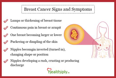 Breast Cancer Symptoms Pain Pixshark Com Images Galleries With