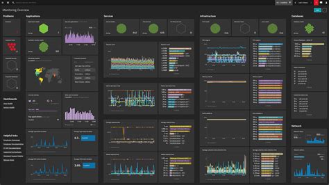 Top 16 Application Performance Monitoring Apm Solutions For 2021