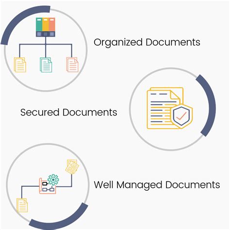 Document Management System Echo Technology