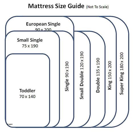 Pin By Pamela Hoffine On Decor Mattress Sizes Mattress Size Chart