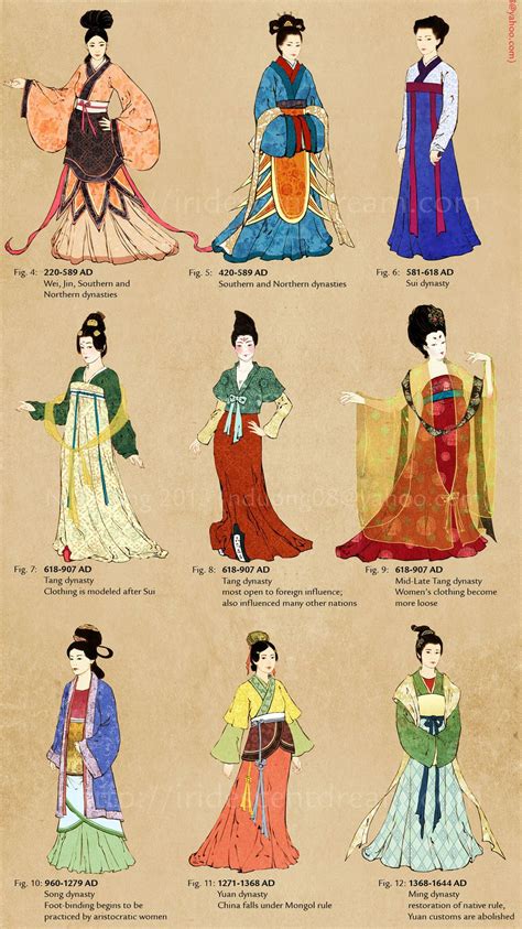 Tang Dynasty Clothing Ancient Chinese Clothing Male Drawing