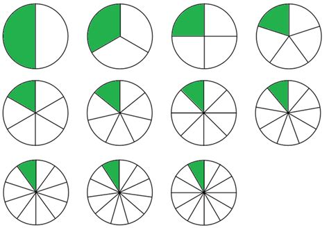Filefraction Circles Shadedpng Wikimedia Commons