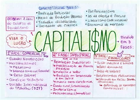 Mapa Mental Sobre Fases Do Capitalismo Study Maps