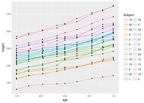 R Ggplot2 Coordinate Legend In A Graph With Geom Line And Geom Point Images