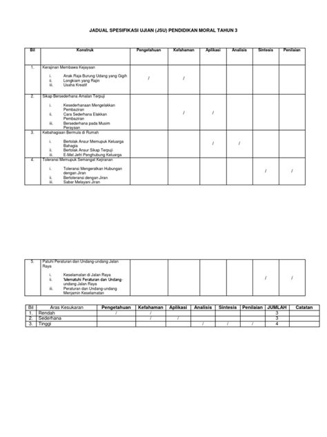 Matriks jadwal pelaksanaan penelitian jasa pembuatan skripsi dan. Jadual Spesifikasi Ujian (Jsu) Pendidikan Moral Tahun 3