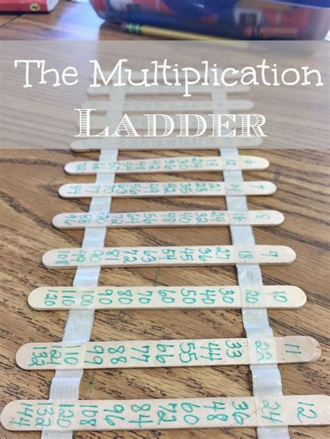 Multiplication Fortune Teller Game Multiplication